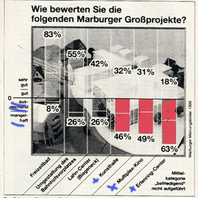 Abb: Umfrage OP 1